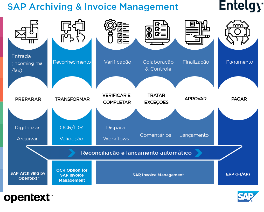 Como anexar um documento em um CPA no ERP Voalle 